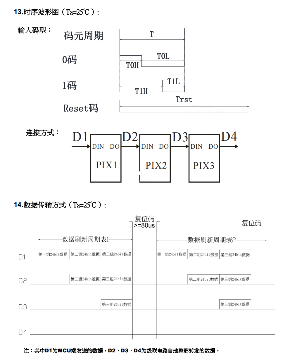 DMA+PWM驱动彩色RGB灯