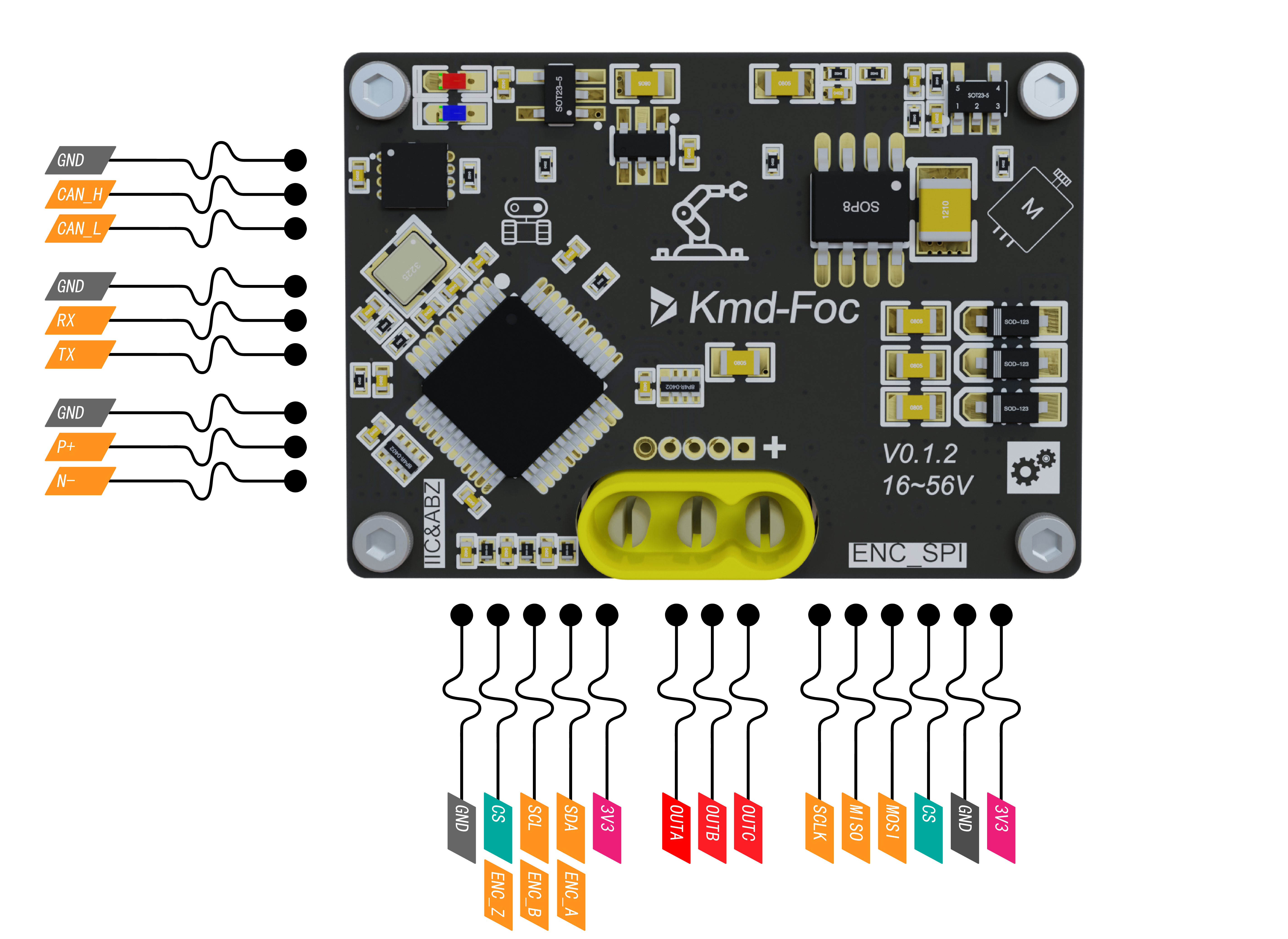 KmdFoc高性能FOC电机控制器